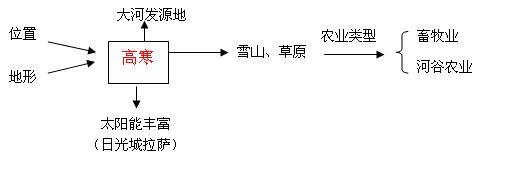 遗忘大陆传奇爆率表