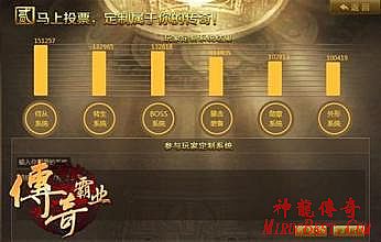 传奇百区合并