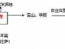 nba98简单分析道士开