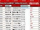 轻变传奇网如何快速学